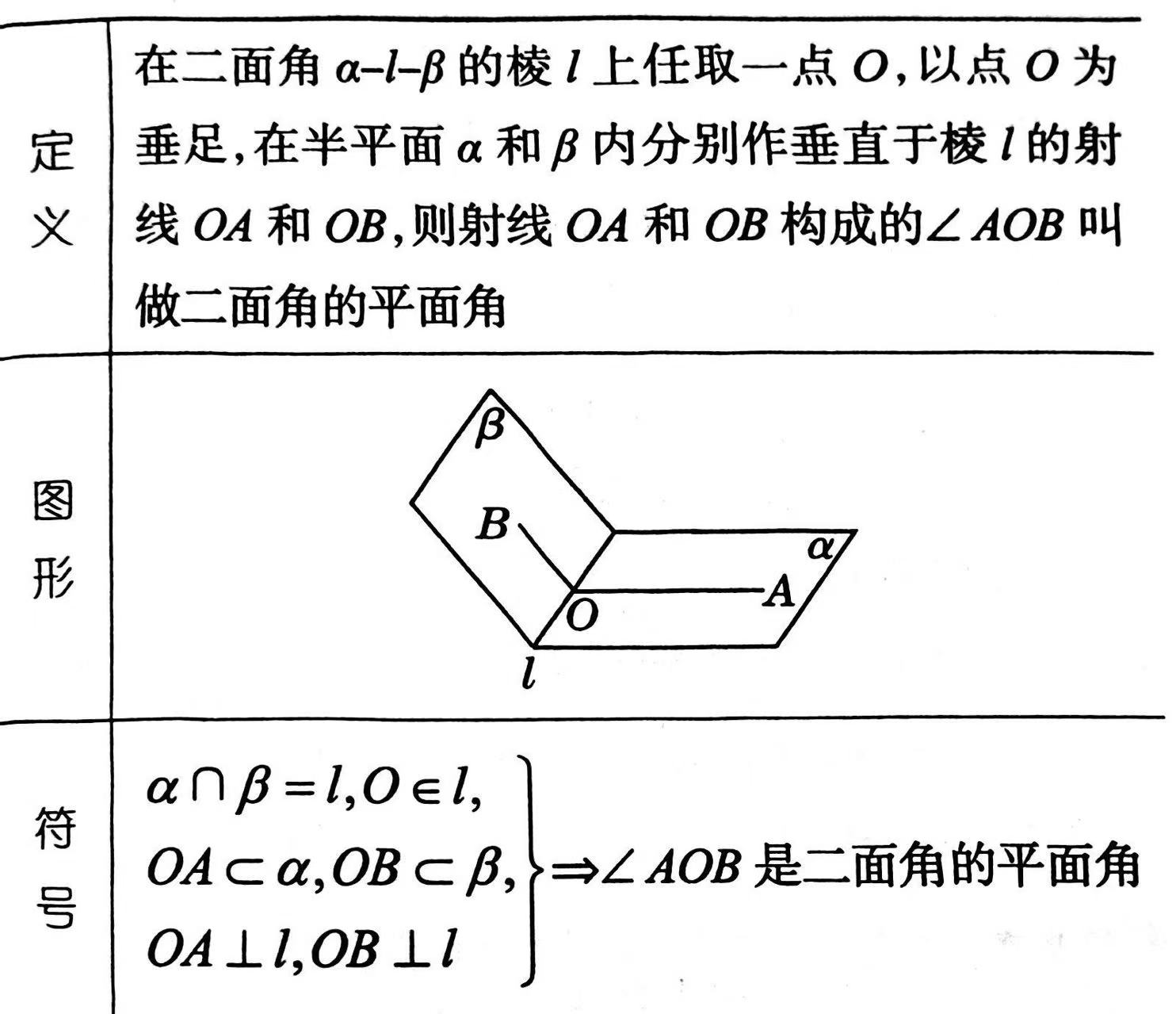 二面角的平面角