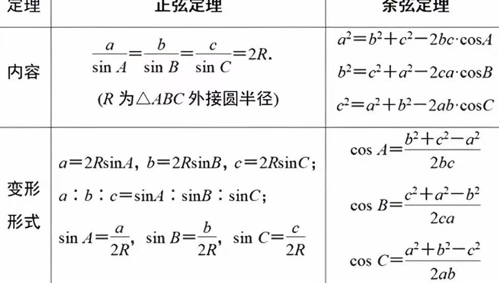 余弦定理与正弦定理